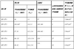 Figure BDA0003083353630000441