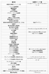 Figure 0007488193000217