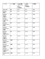 Figure 0007541085000002