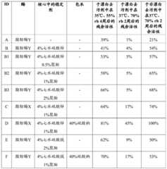 Figure BDA0000476017330000171