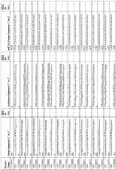 Figure imgf000220_0001