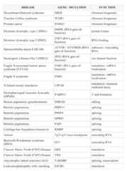 Figure imgf000246_0001