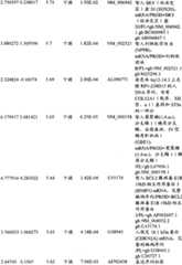 Figure BPA00001280678302531