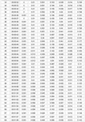 Figure BDA0002322266940000081