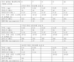 Figure 112018099181449-pct00015