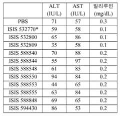 Figure 112016114379466-pct00580