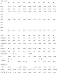 Figure BDA0000561649700000121