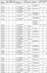 Figure imgf000150_0001