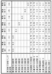 Figure JPOXMLDOC01-appb-T000042