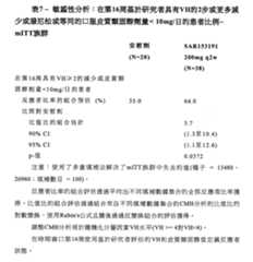 Figure 111143328-A0202-12-0058-36