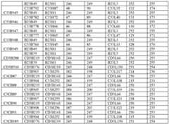 Figure imgf000134_0001