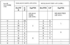 Figure 112022027356551-pat00002