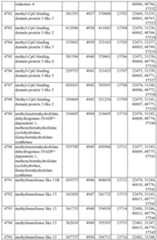 Figure imgf000395_0001