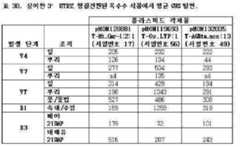 Figure 112021070894544-pat00032