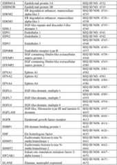 Figure imgf000352_0001