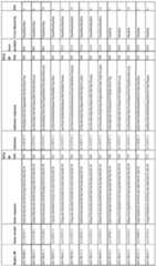 Figure imgf000150_0001