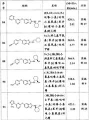 Figure G2008800254068D01091