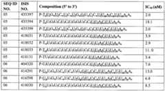 Figure imgf000167_0001