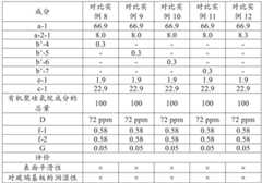 Figure BDA0003159640470000422