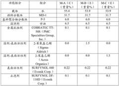 Figure BDA0003026786180000351