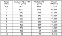 Figure imgf000047_0001