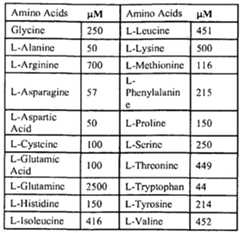 Figure imgf000295_0001
