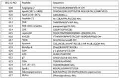 Figure imgf000101_0001