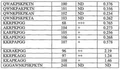 Figure imgf000087_0001