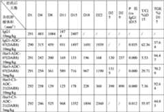 Figure PCTCN2022073822-appb-000717