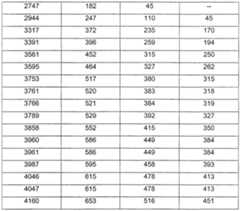 Figure imgf000046_0001