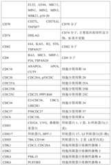 Figure BDA0001878096640000421