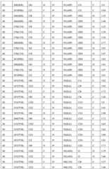 Figure BDA0000990669020001161