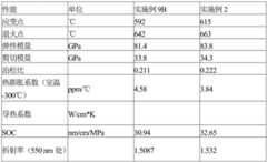 Figure BDA0002764341310000382