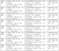 Figure imgf000051_0001