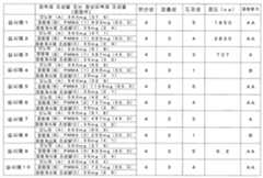 Figure 112013099794422-pct00011