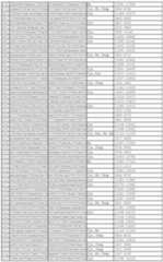 Figure 112011031303859-pct00155