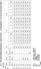 Figure GDA0004051061750000611