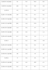 Figure PCTCN2019130053-appb-000107