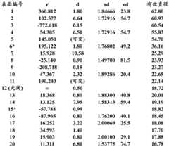 Figure BDA0001586411990000182