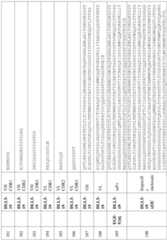 Figure imgf000140_0001