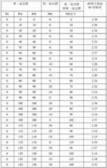 Figure BDA0002711239900000111