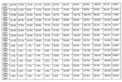 Figure 110128808-A0202-12-0183-275