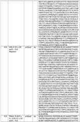 Figure imgf000235_0001