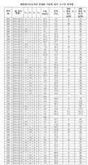 Figure 112013096877533-pct00008