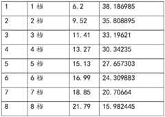 Figure BDA0003357487720000101