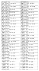 Figure 112015032492684-pat00010