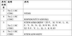 Figure BDA0003856685280001482