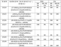 Figure GDA0003363593340000821