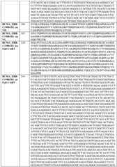 Figure imgf000145_0001