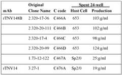 Figure imgf000136_0001